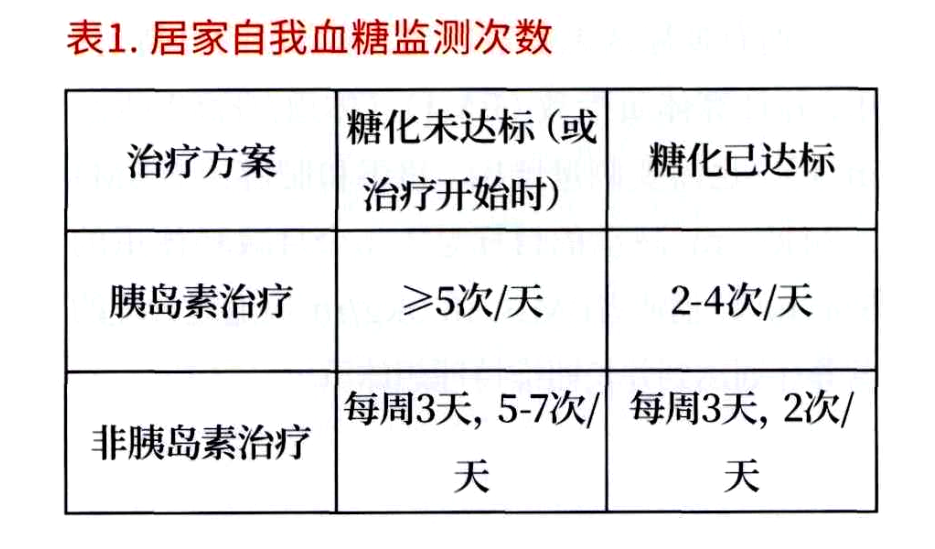 糖尿病并發(fā)癥有哪些？應該如何檢查？